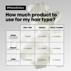 L'Oreal Metal Detox High Protection Cream Leave-in